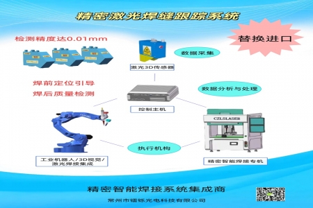 激光焊接與傳統的焊接有什么區別